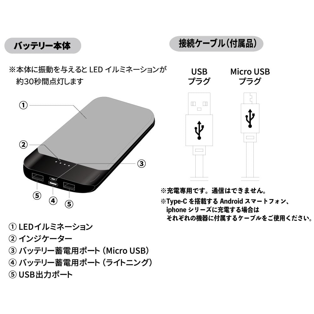 終売品 ヒプノシスマイク ヒプマイ モバイルバッテリー オオサカ どついたれ本舗 モバイルバッテリー オオサカ・ディビジョン／どついたれ本舗